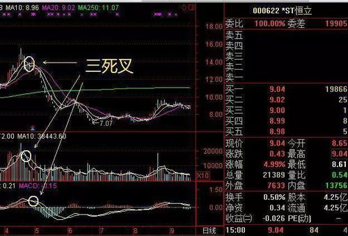 股票闪电卖出和普通卖出区别是什么？