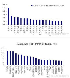 请问股票股息率有谁听说过 及其含义