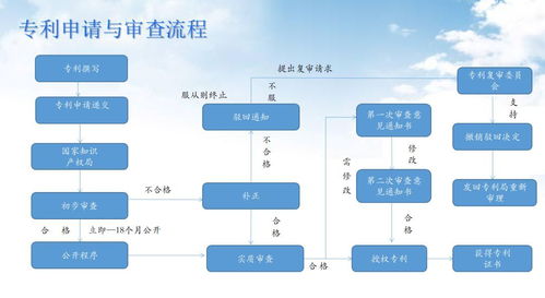 怎么申报准备发行的小说知识产权？有什么具体的流程吗？我要准备什么资料