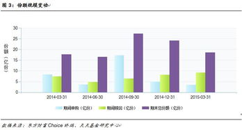 华宝新兴产业怎么样？