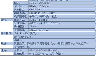 怎样在word里字体大小间隔距离不同的字体统一化 如图所格式示字体大小不一