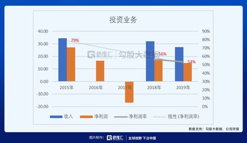 其他权益工具和其他权益工具投资的区别 其他权益工具和其他权益工具投资是什么科目