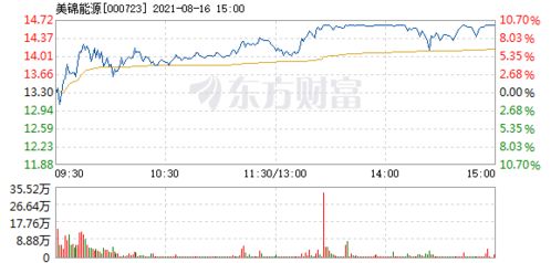 8月31日美锦能源领衔煤炭龙头股下跌