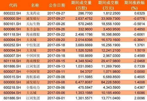 50万融资买入35万亏多少平仓,50万融资买入35万亏多少平仓?以及亏损的原因和规避风险的方法 50万融资买入35万亏多少平仓,50万融资买入35万亏多少平仓?以及亏损的原因和规避风险的方法 词条