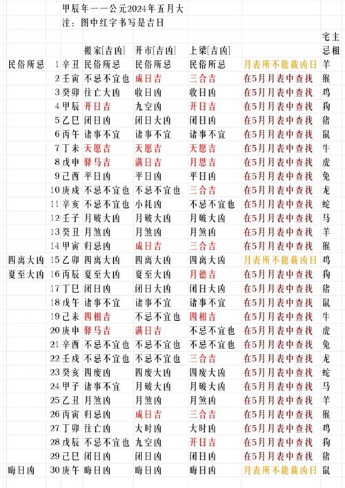 各日柱2024年流年运势