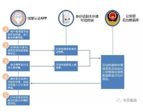 腾讯云的个人实名认证是不是都是用身份证件进行验证的 (腾讯云国际版实名)