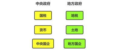 西方经济学中有一个“经济人”假设，包含两点：自利，理性。请问是这样么，要如何理解