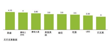 我很会炒股，那么可以开一间帮别人炒股的公司吗？或者是说是金融投资服务店