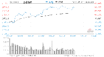 股票知识多方占据主动什么意思