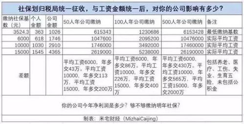 5年了，公司一直不买社保，但工资还可以，这样的公司该不该继续留下