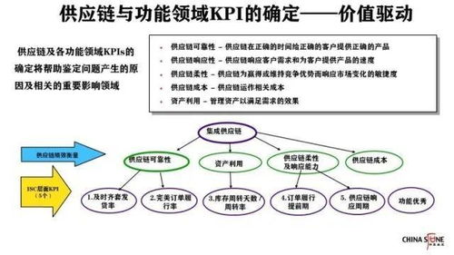 校园超市的供应链设计步骤,供应链设计步骤 校园超市的供应链设计步骤,供应链设计步骤 币圈生态