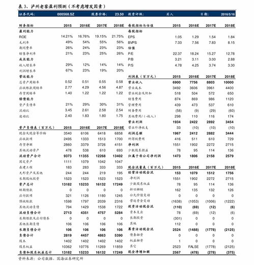 股票日收益率怎么算