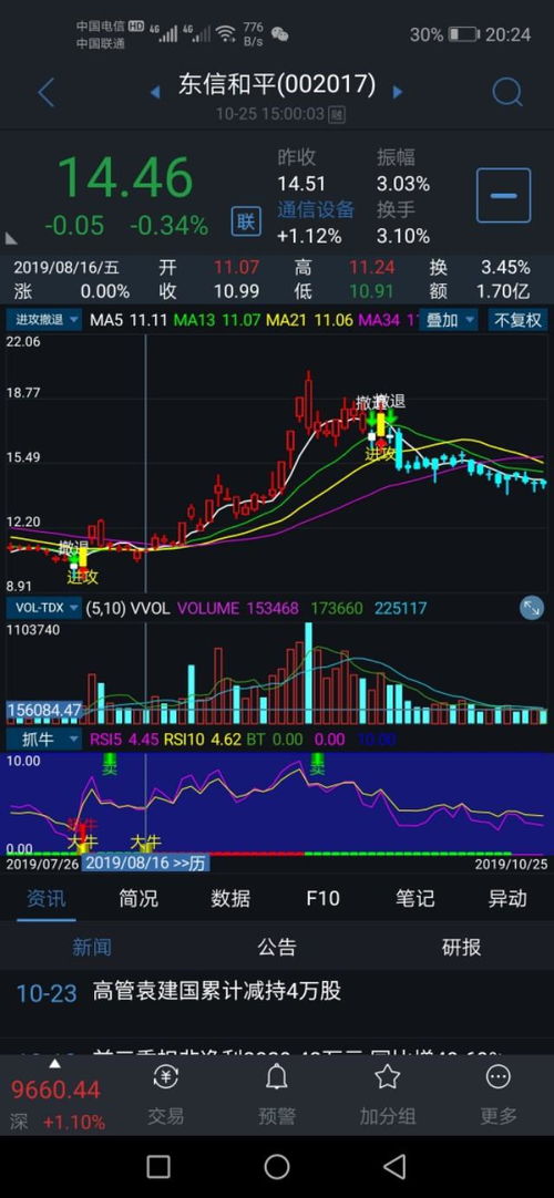 如何把下的指标引入通达信中，