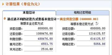 怎么看一个上市公司的贷款利率