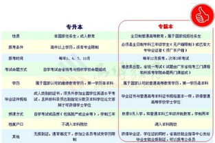 成人考试与专升本的区别,专升本和成考到底是怎么回事？