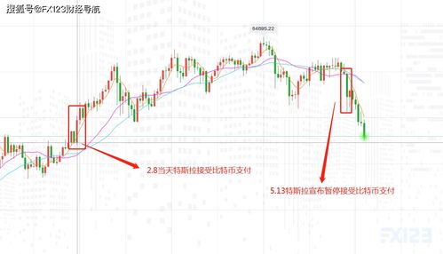 比特币交易差价提醒,比特币有价格闹钟吗 到某个点位闹铃提示的