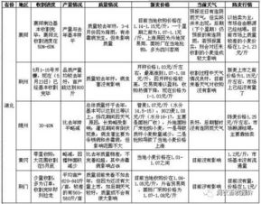 面粉加工厂收购农民种植小麦在交纳印花税享受那些优惠政策