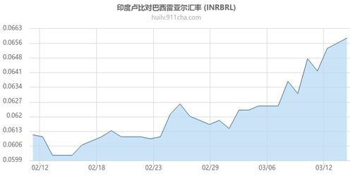 雷亚尔对人民币汇率换算今日,今天雷亚尔对人民币的汇率 雷亚尔对人民币汇率换算今日,今天雷亚尔对人民币的汇率 行情