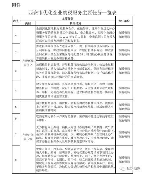 西安市改善营商环境行动方案九 优化企业纳税服务