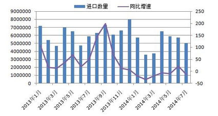 焦炭价格短期内继续上涨，焦钢企业步入博弈周期