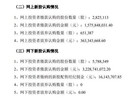 儒竞科技网上发行新股中签率为0.0289%