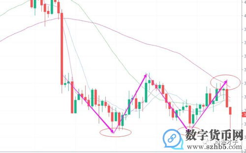 比特币即将大幅下跌,比特币大幅下跌:金融危机来临 比特币即将大幅下跌,比特币大幅下跌:金融危机来临 行情