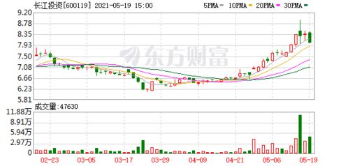 首只百元ST股今摘帽 股价暴涨6倍 519 之际 我要酒