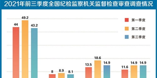 中国纪检监察报 从数据看全面从严治党一严到底