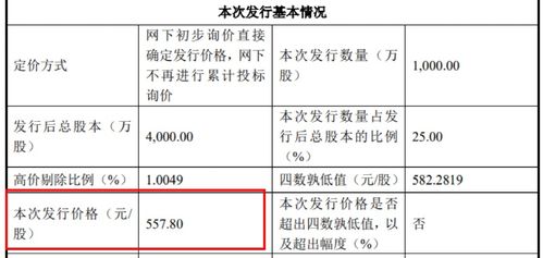 中签了到底能赚多少钱