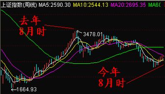 解析 左右大盘命运的一则数据 