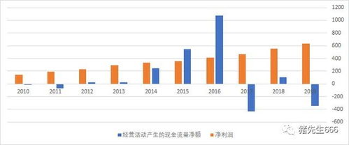 股票年报是什么时候出来