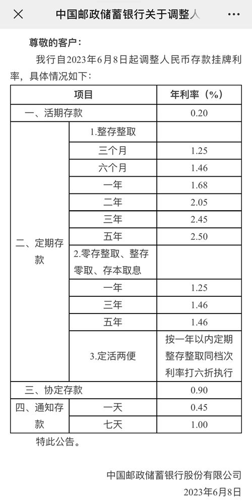 六大行集体下调