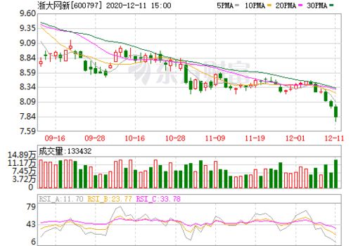 600797浙大网新行情