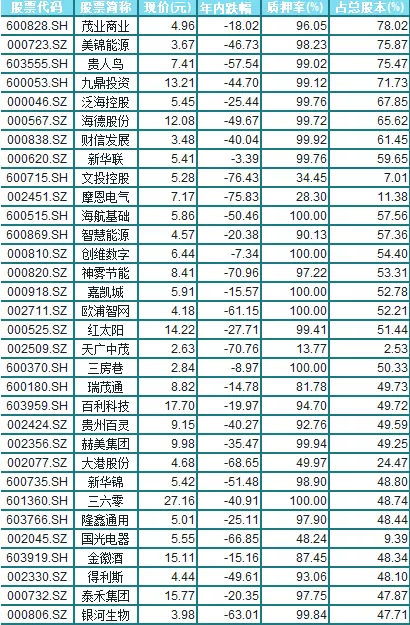 强制平仓怎么操作,瞭解强制平仓:什么是强制平仓? 强制平仓怎么操作,瞭解强制平仓:什么是强制平仓? NTF