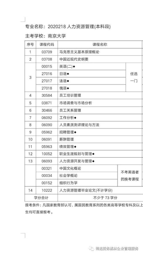 南京大学自考报名费用,南京大学成人自考报名？(图1)