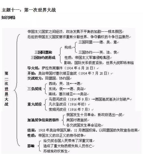 初中历史知识框架图汇总 