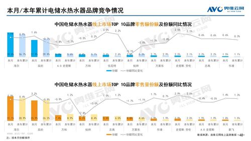 现在是2023年的多少周定多少个州