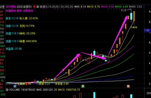 股票涨跌的实质到底是什么？