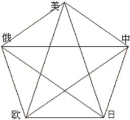 多极化 信息图文欣赏 信息村 K0w0m Com