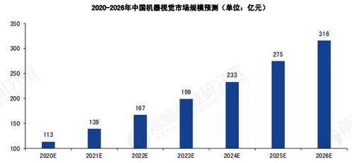 绿盟科技发布安全行业垂直领域大模型“风云卫