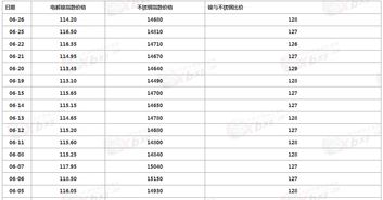 电解镍的现货合约