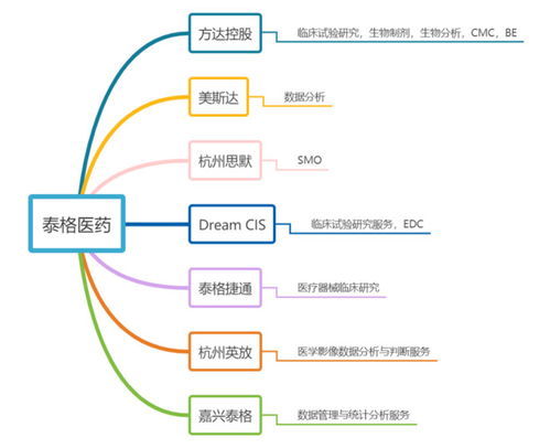 你看好哪个股票啊？