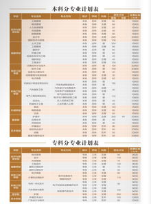 武汉高校一览表,武汉所有大学