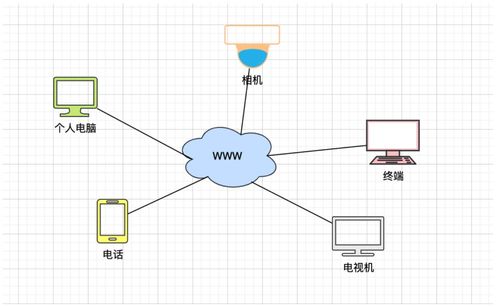 计算机网络发展历程与知识总结 