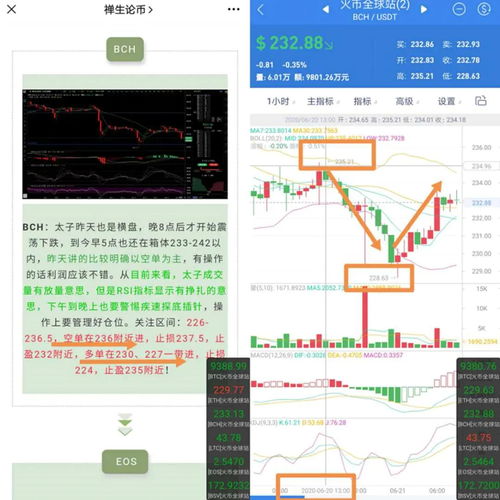 炒币合约是什么意思,币圈炒短线合约最实用一招