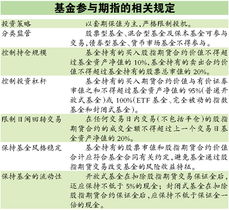 以后基金进入股指期货交易，持有的股指期货到期会怎么样？