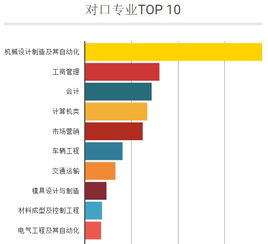 国内汽车市场潜力巨大,应届生求职大科普 职南针