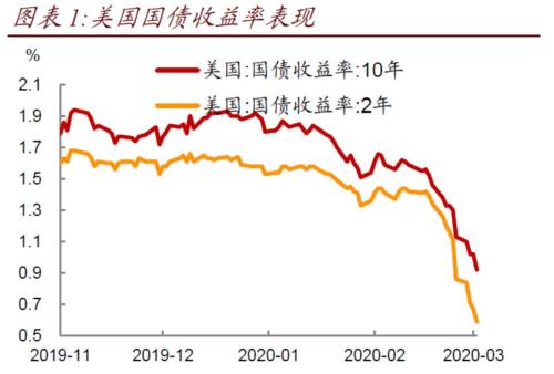 中国股市各行业的月收益率？