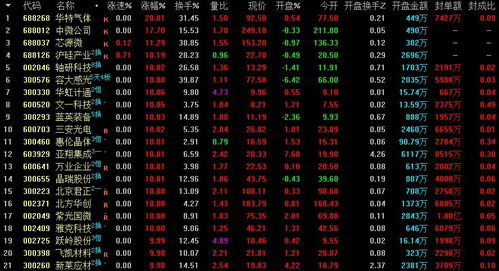 容大感光能涨多少个涨停板