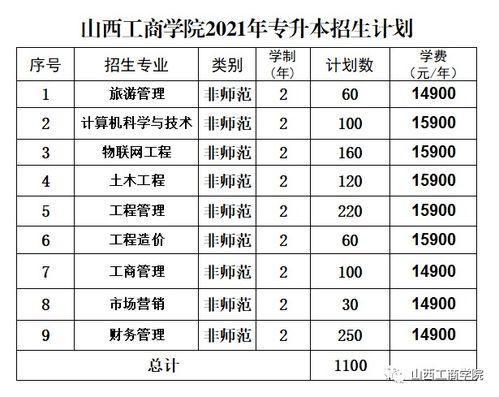 专升本的在山西工商学院实习多久,山西工商学院专升本实习概况